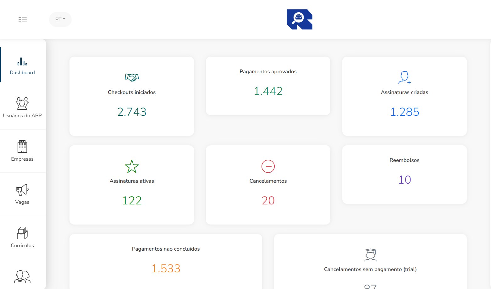 Painel administrativo do Realiza Empregos